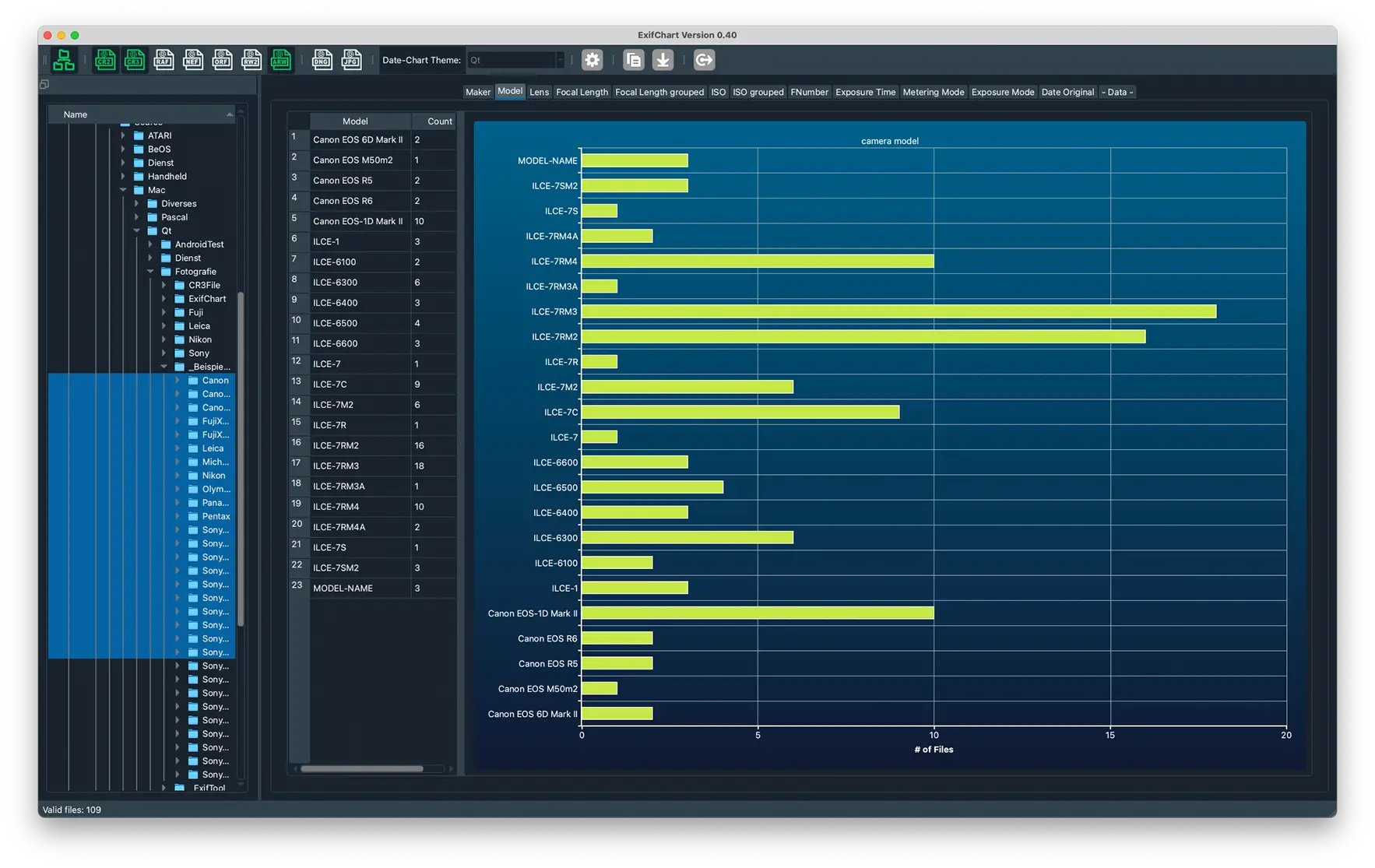 ExifChart Übersicht